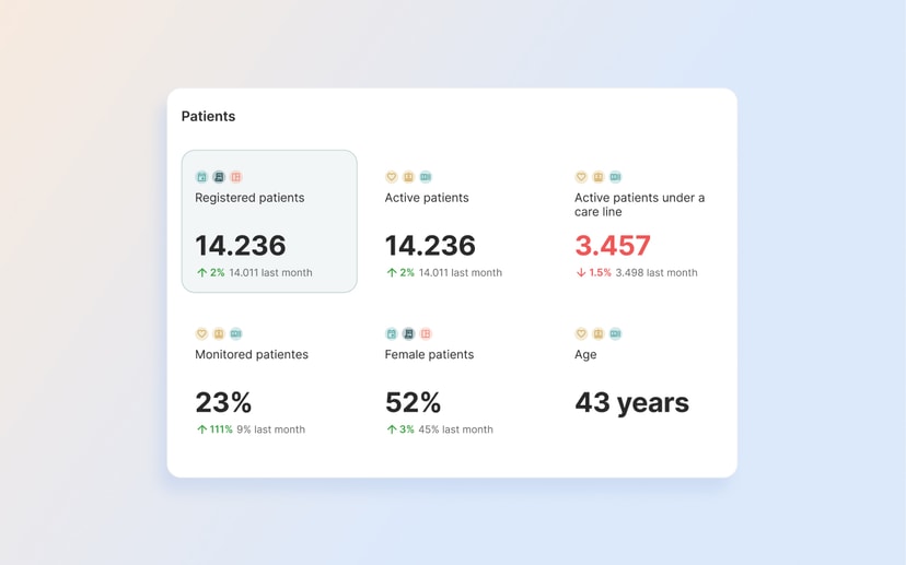 Key numbers by theme
