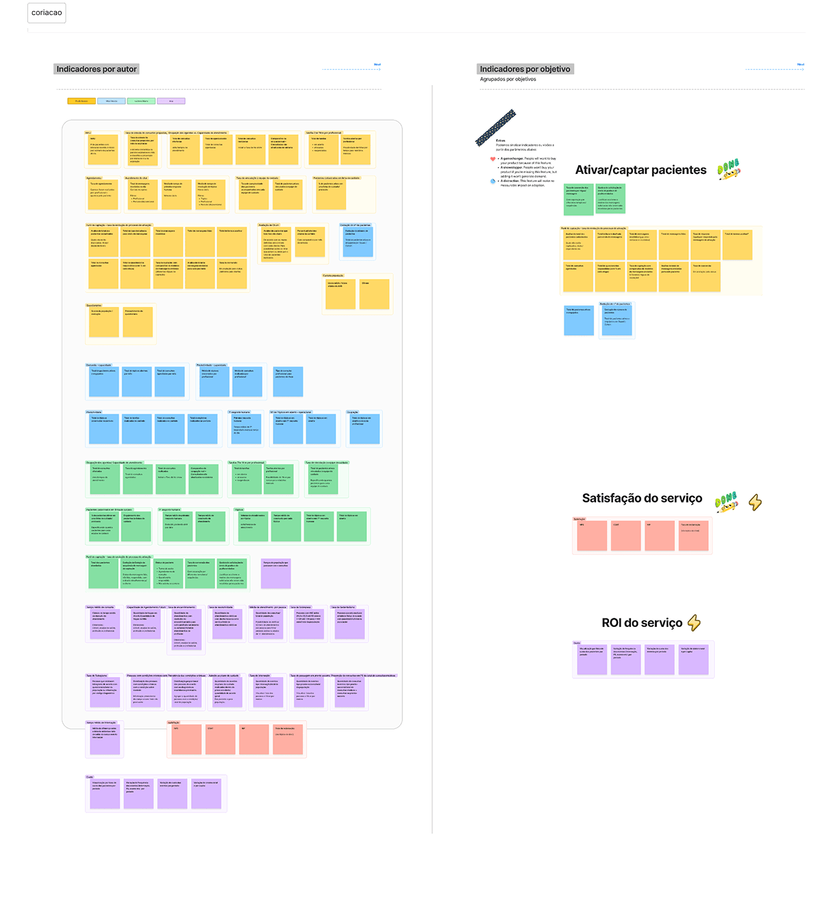 Compass use cases